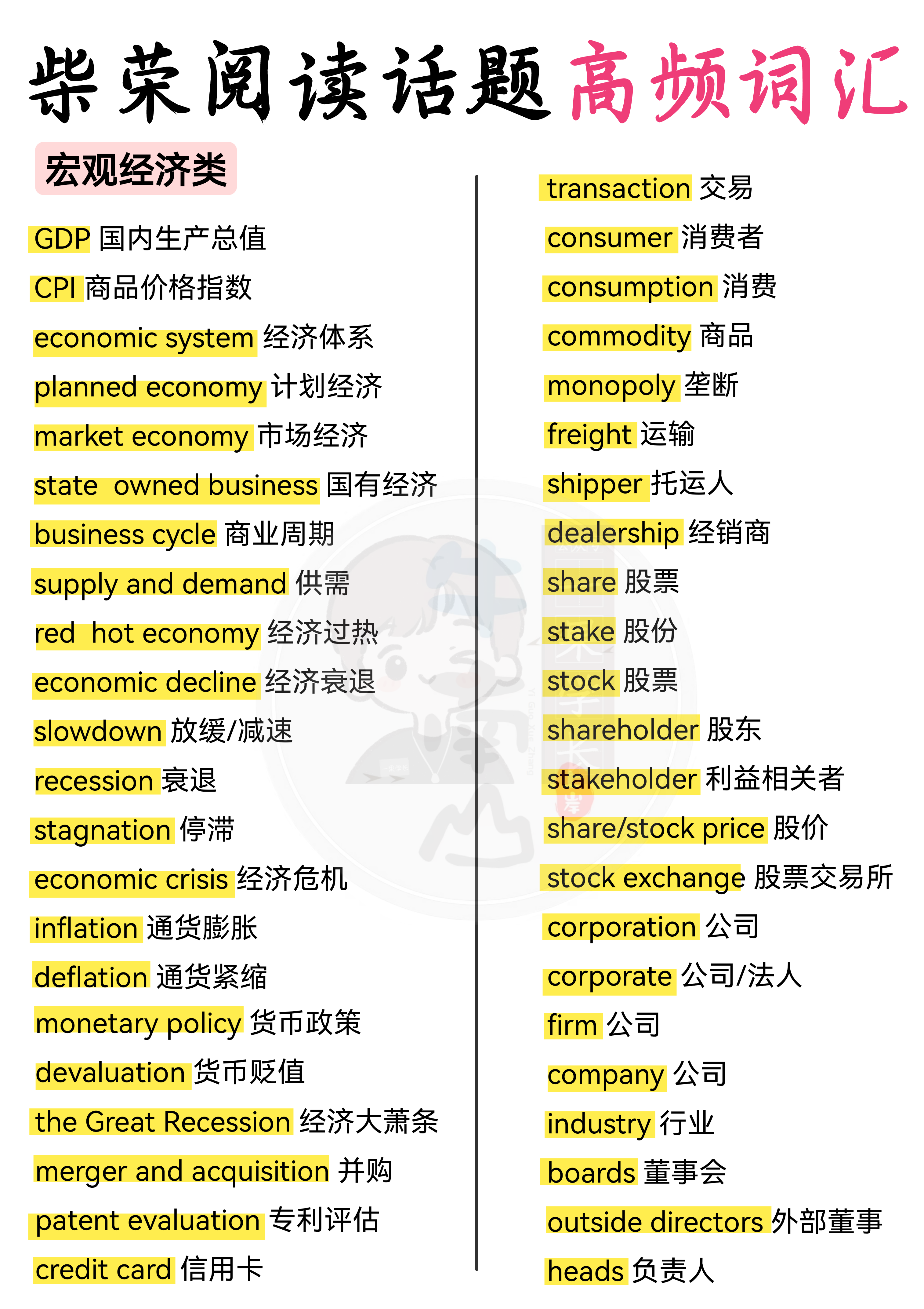 27考研柴荣阅读话题高频词汇