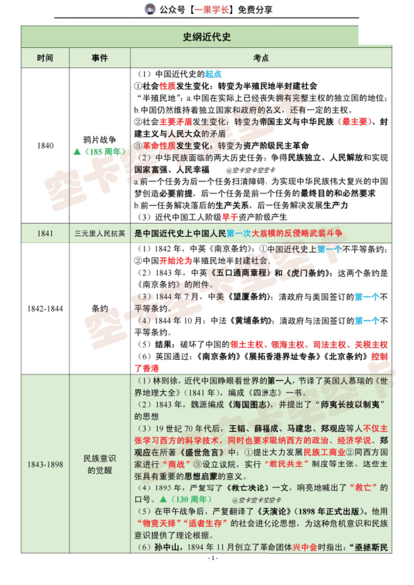 27考研空卡史纲时间轴