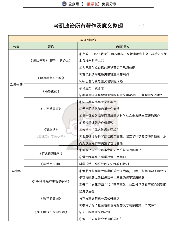 27考研重要著作及意义汇总（小谭）