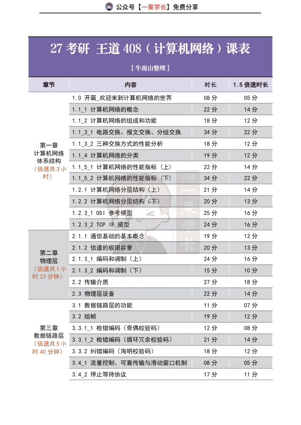 27考研王道408课时表（计算机网络）