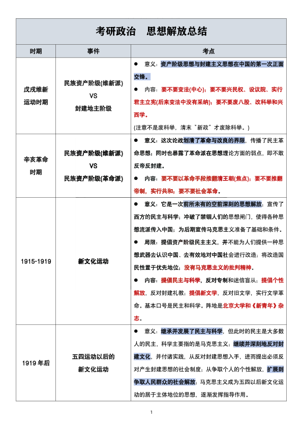 27考研思想解放总结表格