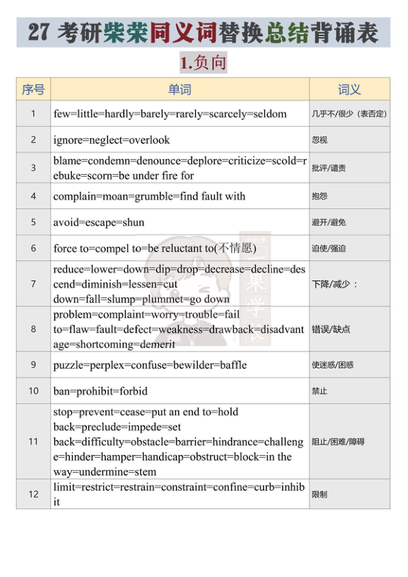 27考研柴荣《同义替换总结背诵表》