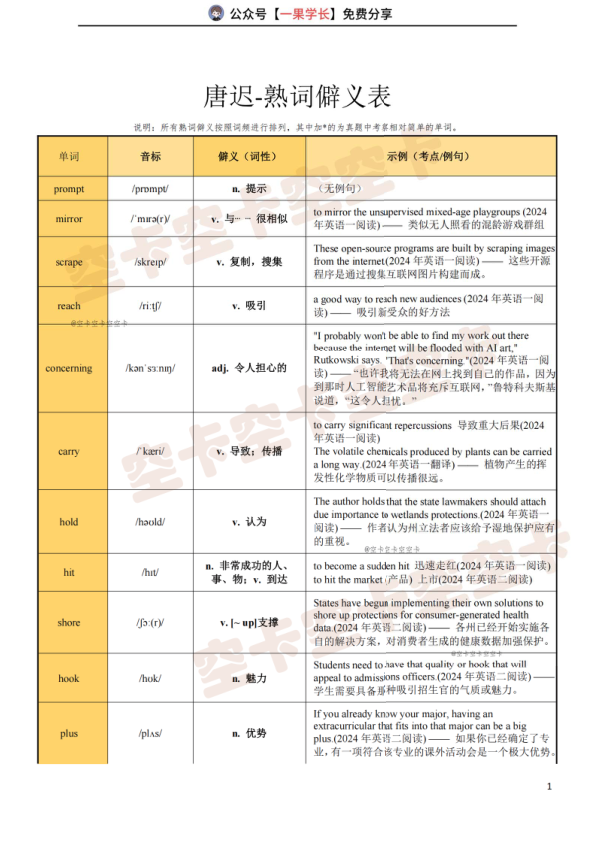 27考研唐迟熟词僻义（空卡）