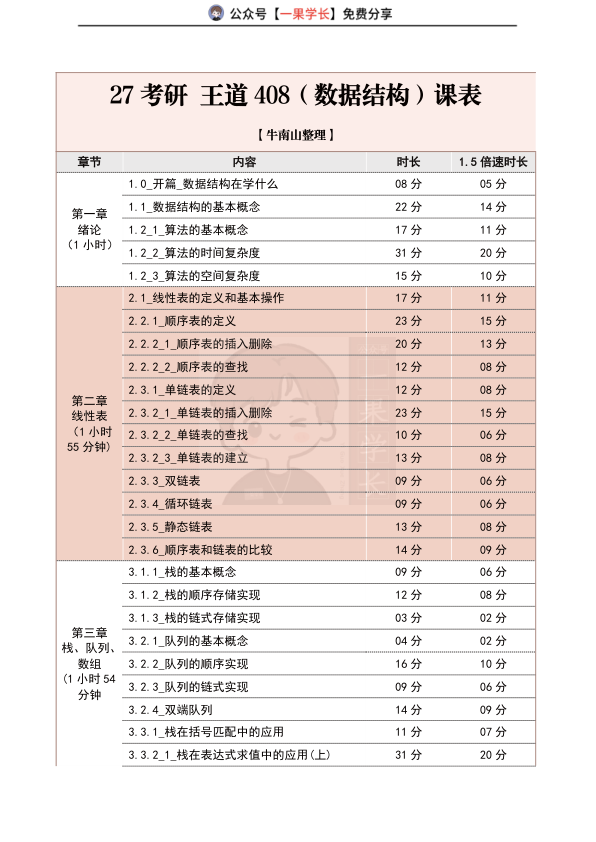 27考研王道408课时表（数据结构）