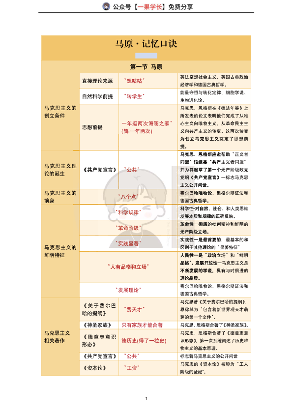 27考研马原记忆口诀（南山）