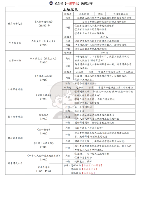 27考研土地政策（空卡）