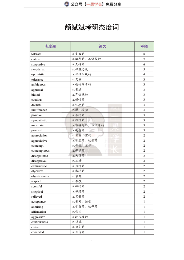 27考研颉斌斌考研态度词（小谭）