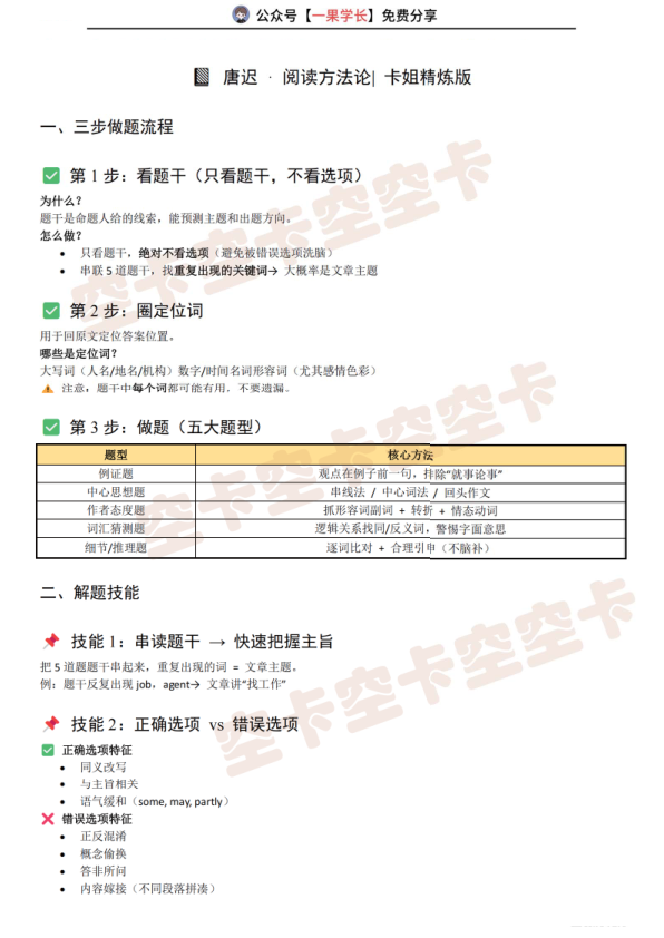 27考研唐迟阅读方法论（空卡）