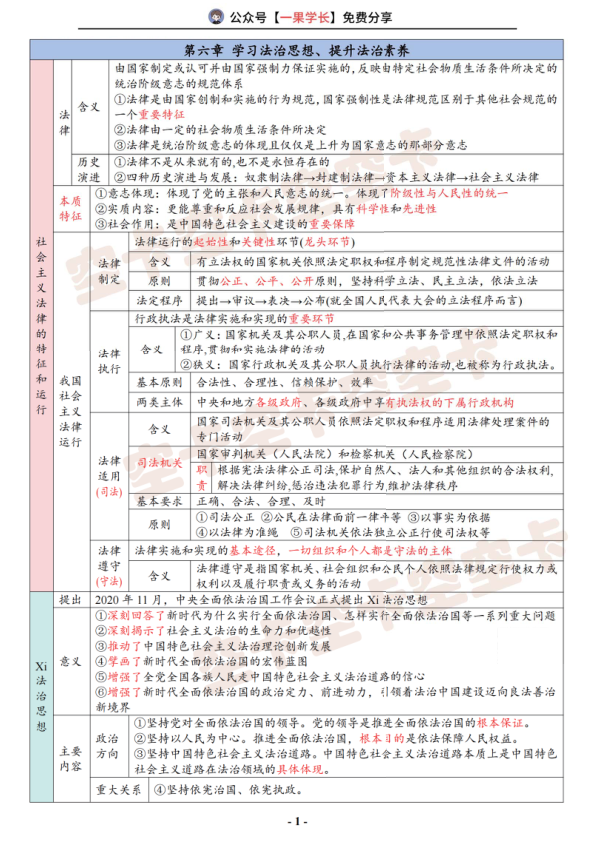 27考研空卡思修法律篇表格