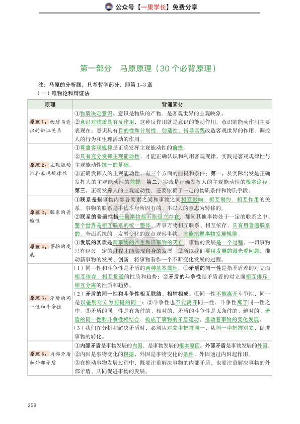 27考研马原30个原理