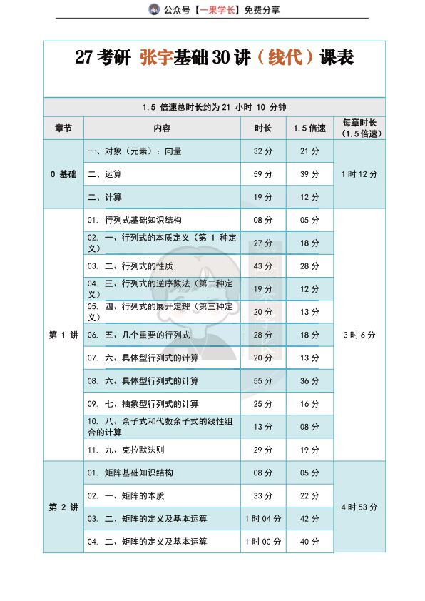 27考研南山张宇基础三十讲课表（线代）