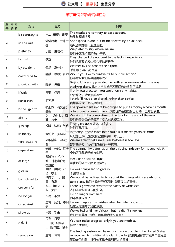 27考研必背考词组汇总