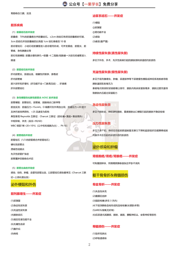27考研西综小王外科并发症