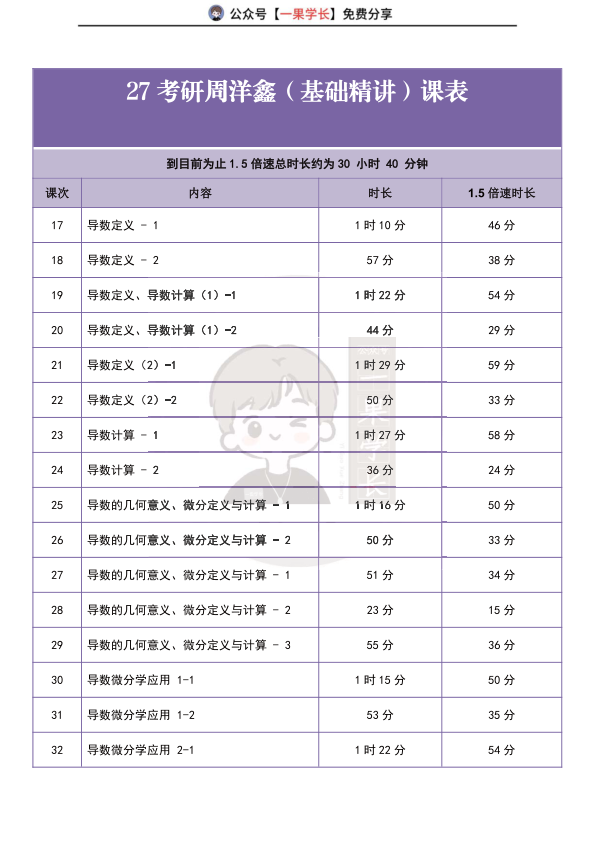 27考研南山周洋鑫基础精讲课表