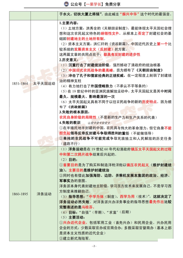27考研空卡史纲时间轴