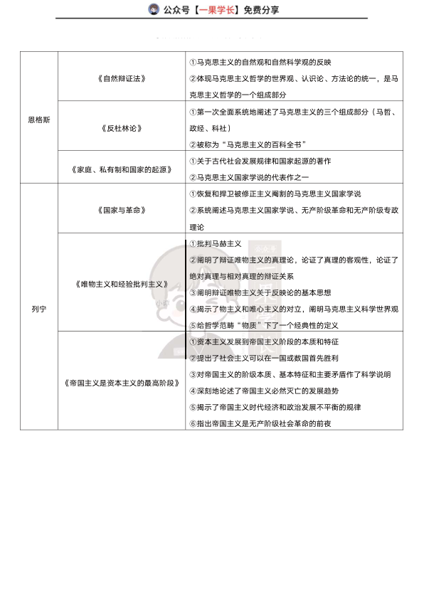 27考研重要著作及意义汇总（小谭）