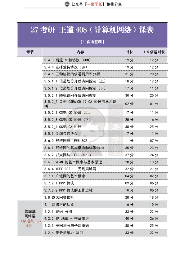 27考研王道408课时表（计算机网络）