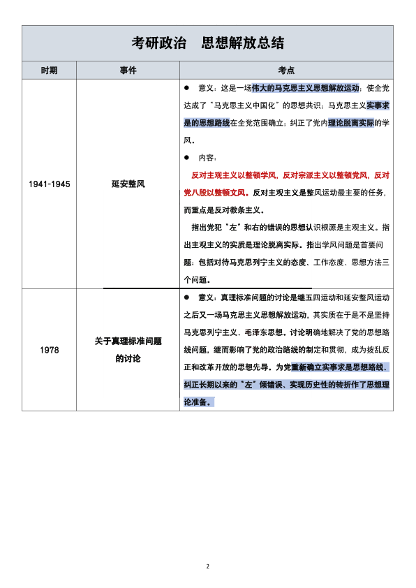 27考研思想解放总结表格