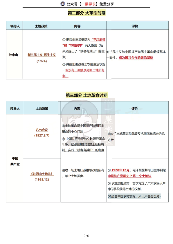 27考研土地政策汇总（程橙子）