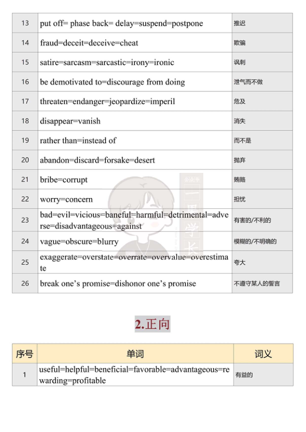 27考研柴荣《同义替换总结背诵表》
