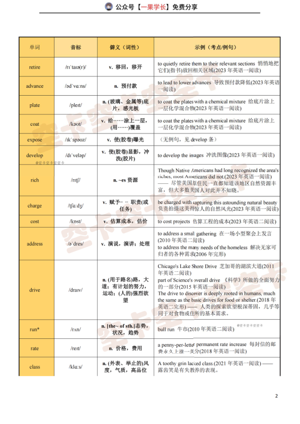 27考研唐迟熟词僻义（空卡）