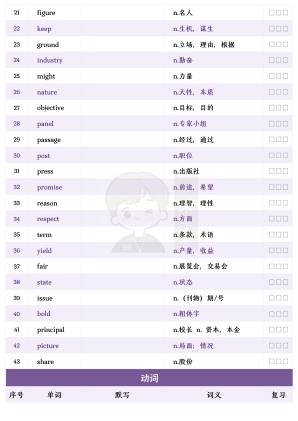 27考研柴荣熟词僻义默写表（诗兄）