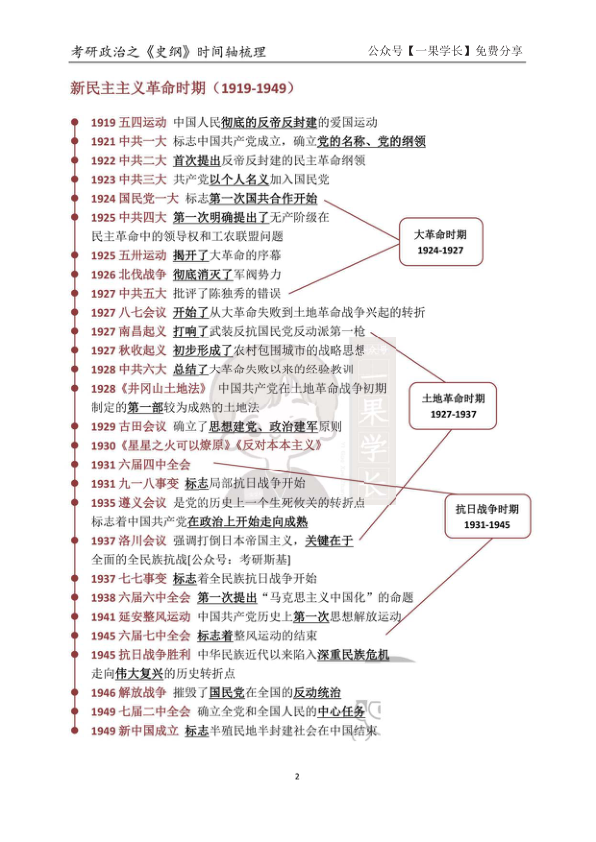 27考研史纲时间轴（斯基）