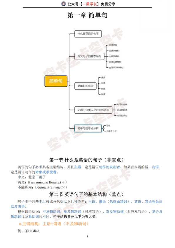 27考研晓艳语法长难句笔记（空卡）