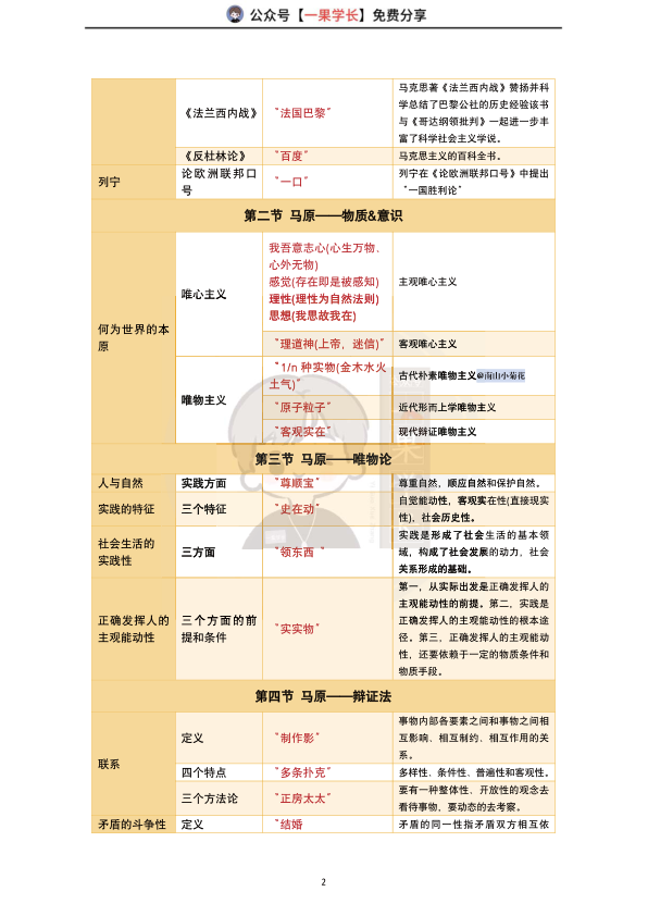 27考研马原记忆口诀（南山）