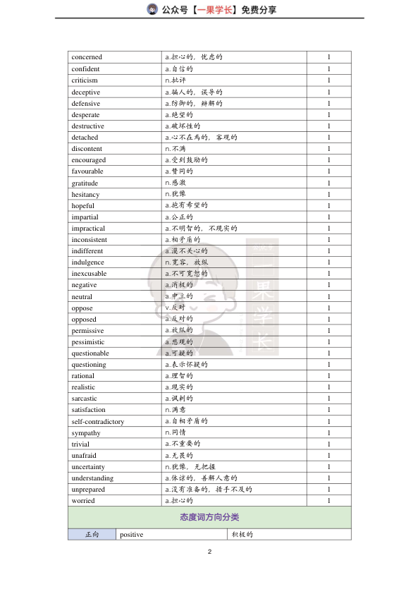 27考研颉斌斌考研态度词（小谭）