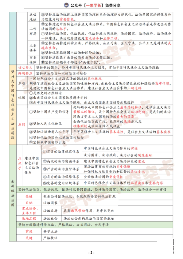 27考研空卡思修法律篇表格