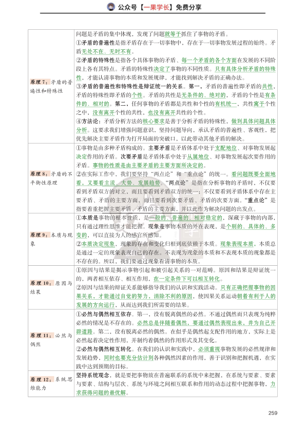 27考研马原30个原理