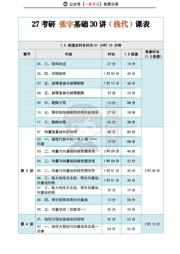27考研南山张宇基础三十讲课表（线代）