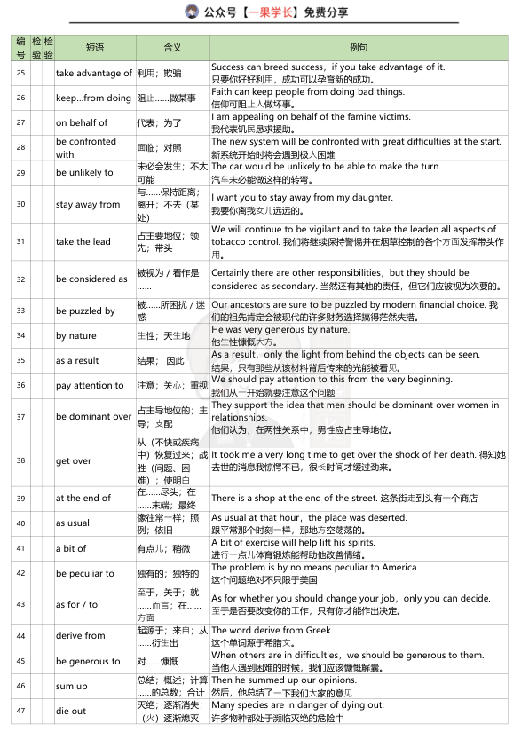 27考研必背考词组汇总