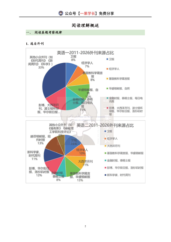 27考研王晶婷《阅读讲义》