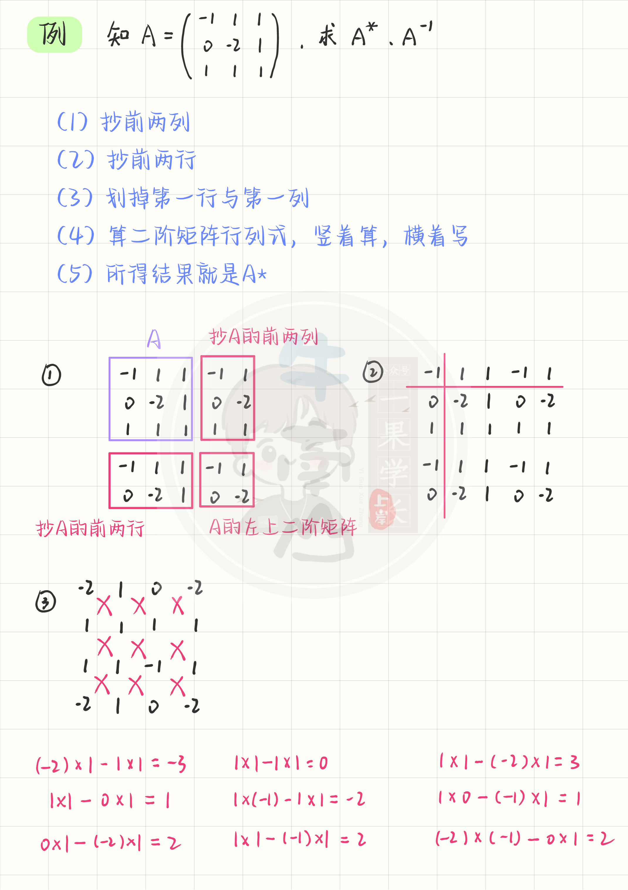 27考研南山快速求解逆矩阵