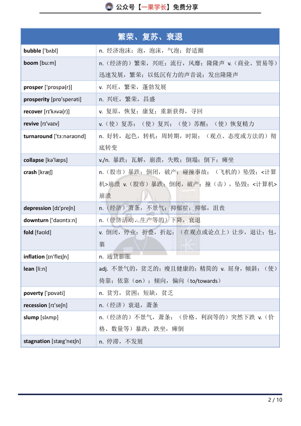 27考研经济话题相关单词