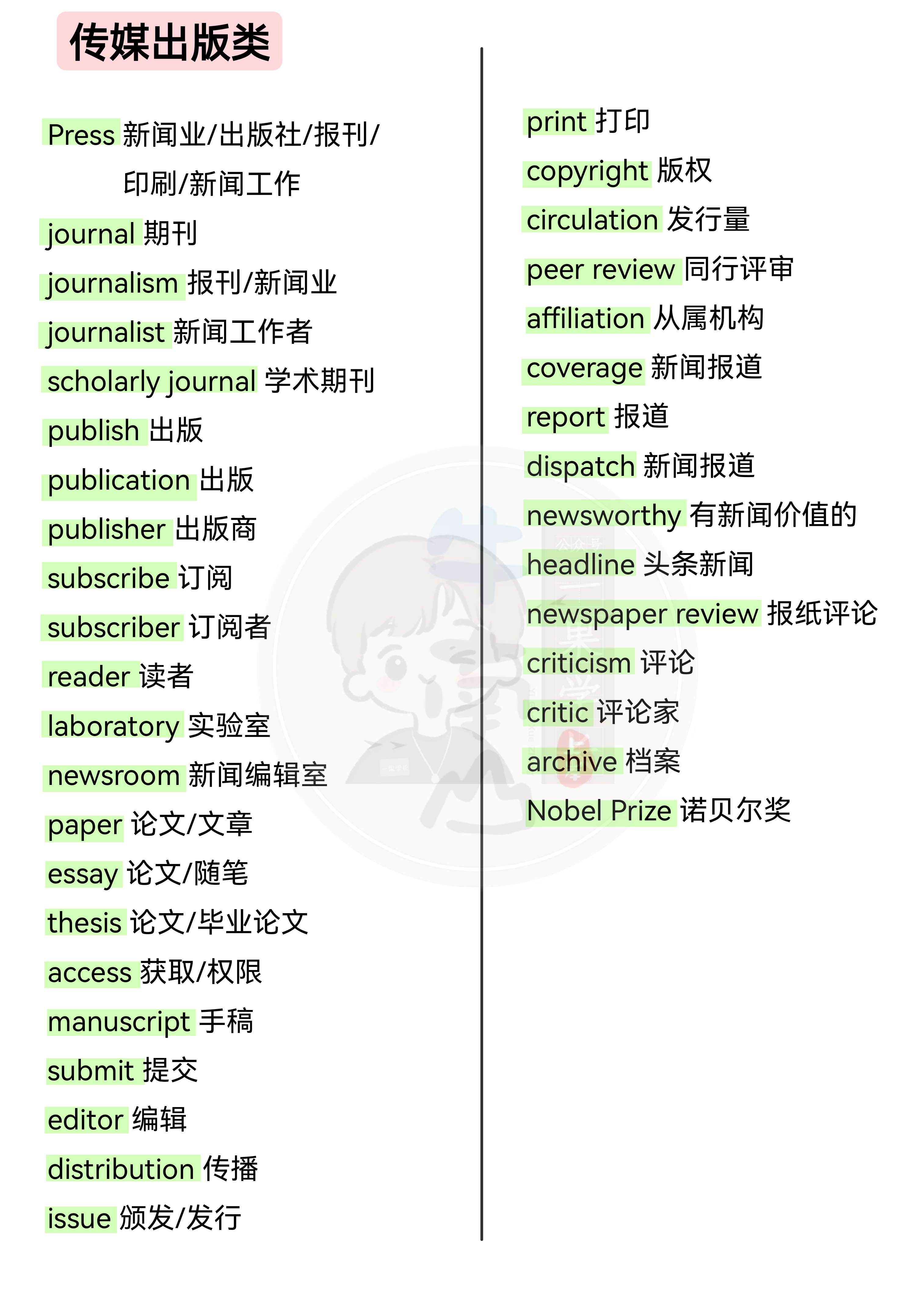 27考研柴荣阅读话题高频词汇