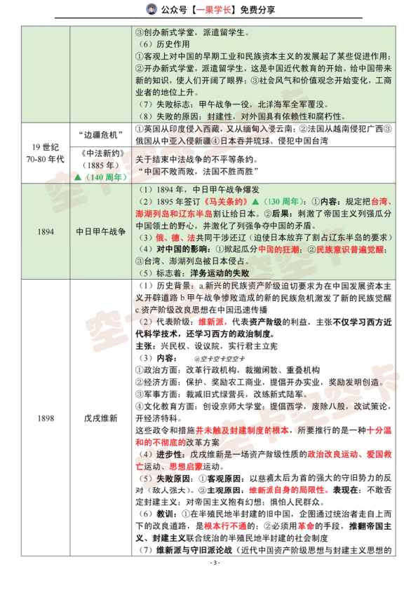 27考研空卡史纲时间轴