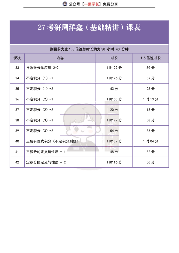 27考研南山周洋鑫基础精讲课表