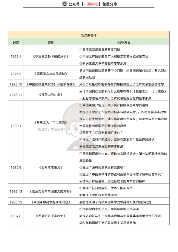 27考研重要著作及意义汇总（小谭）