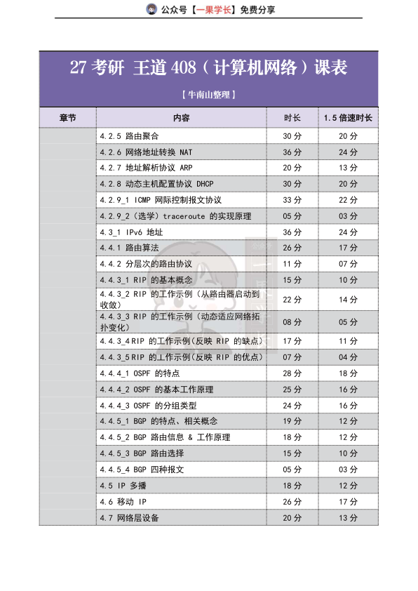 27考研王道408课时表（计算机网络）