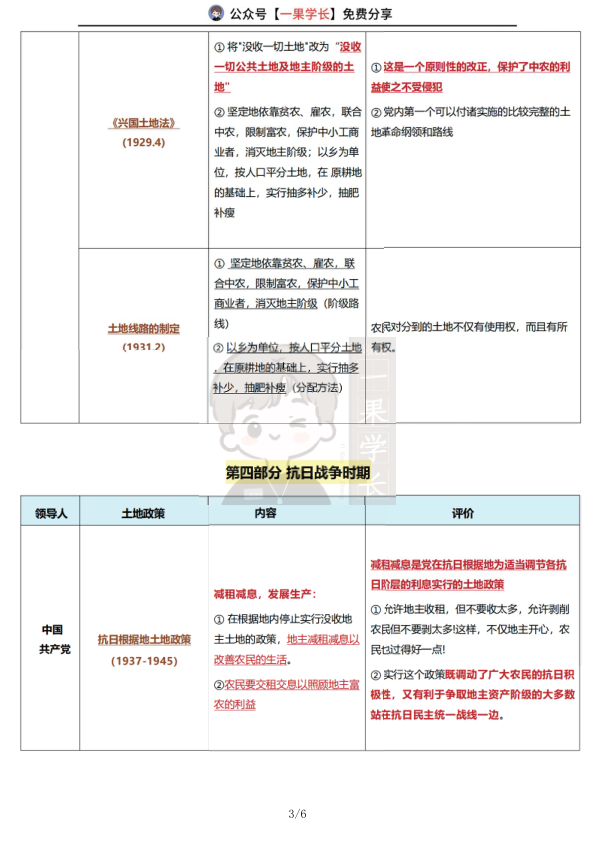 27考研土地政策汇总（程橙子）