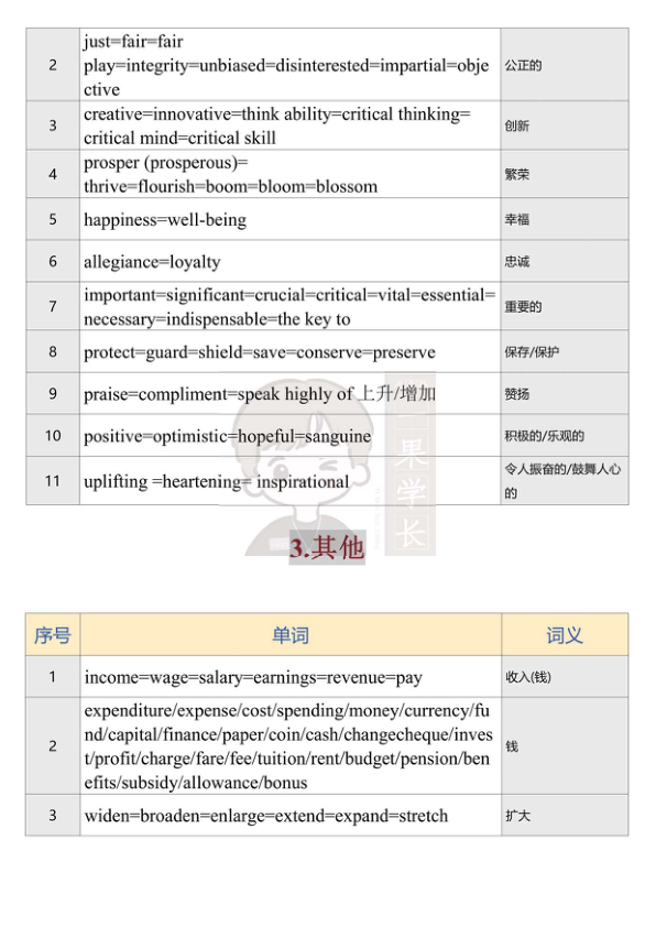 27考研柴荣《同义替换总结背诵表》