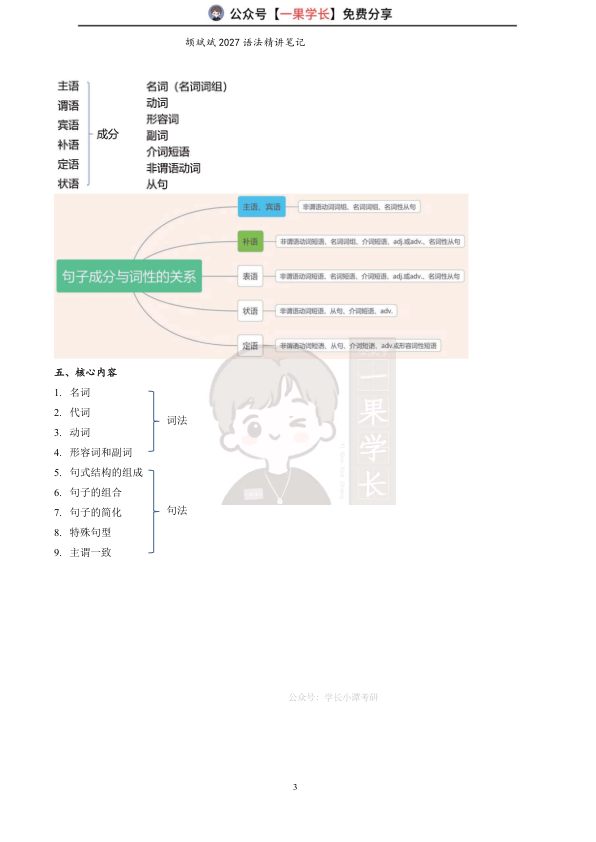 27考研颉斌斌语法精讲笔记（小谭）
