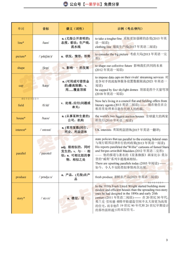 27考研唐迟熟词僻义（空卡）
