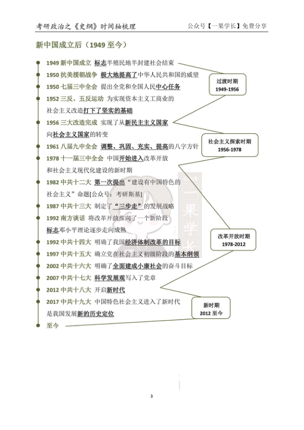 27考研史纲时间轴（斯基）