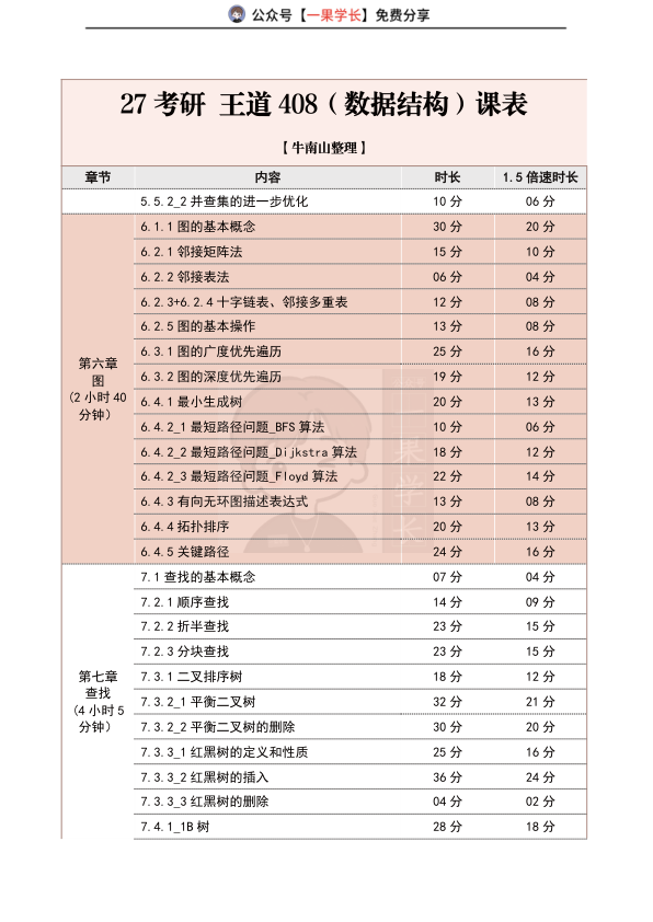 27考研王道408课时表（数据结构）