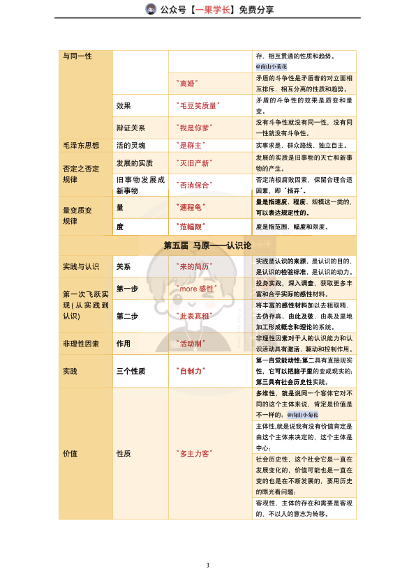 27考研马原记忆口诀（南山）