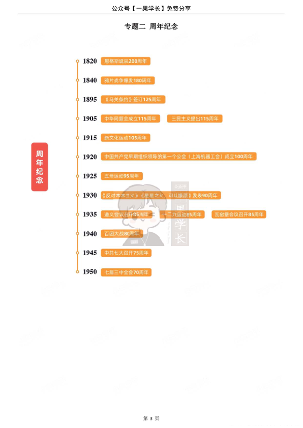 27考研史纲专题线索汇总